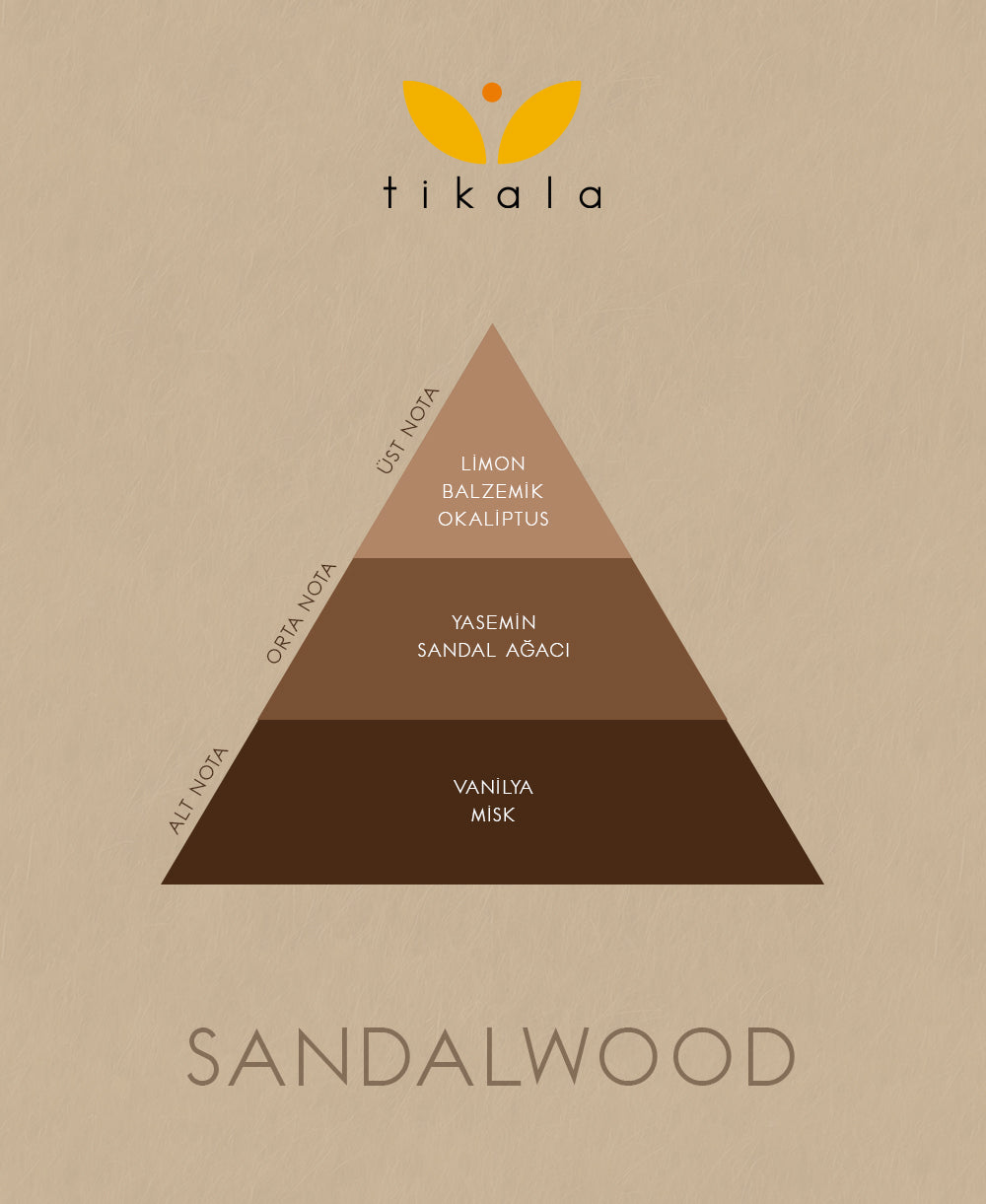 Tikala - Sandal Wood Nachfüller 1000ml